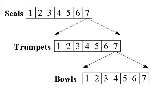 Sequence