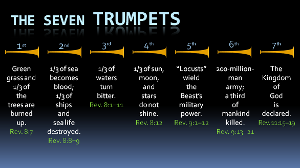 Seven Trumpets